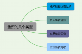 西双版纳企业清欠服务